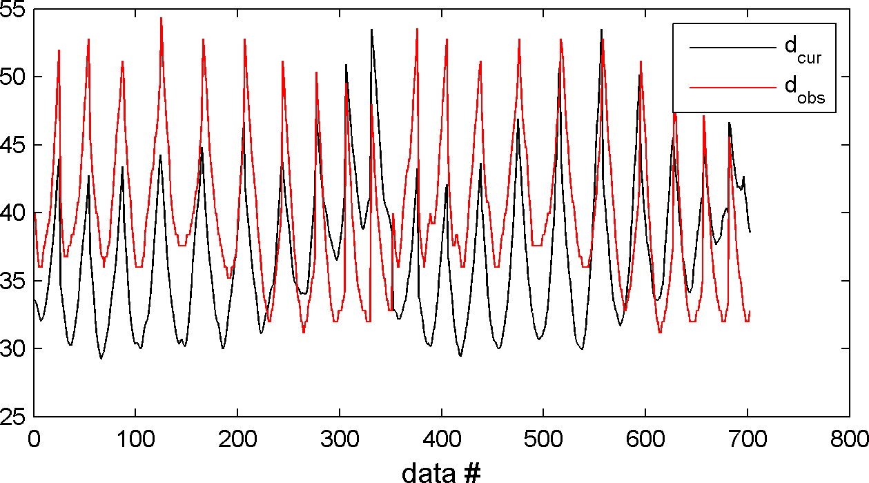 AM13: Data response from one realization of the prior.