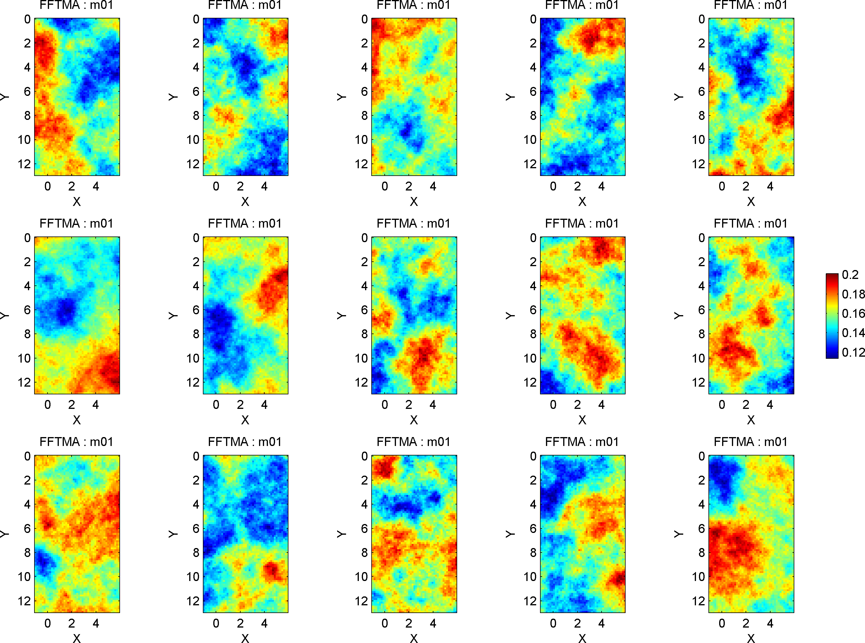 AM13: One sample (15 realizations) of the prior (Gaussian) model.