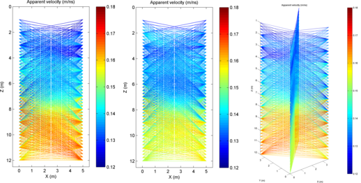 Ray coverage between wells left) AM1-AM3, middle) AM2-AM4, right) AM1-4.