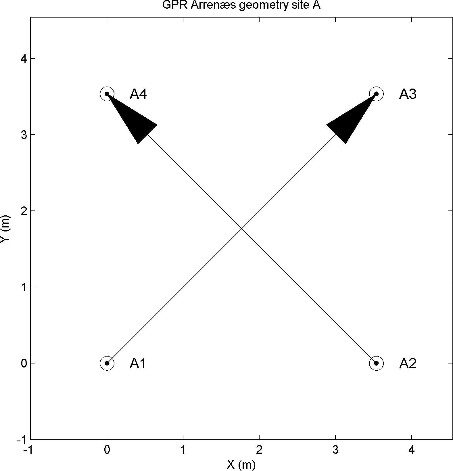 Location of boreholes AM1, AM2, AM3, and AM4 at Arrens.